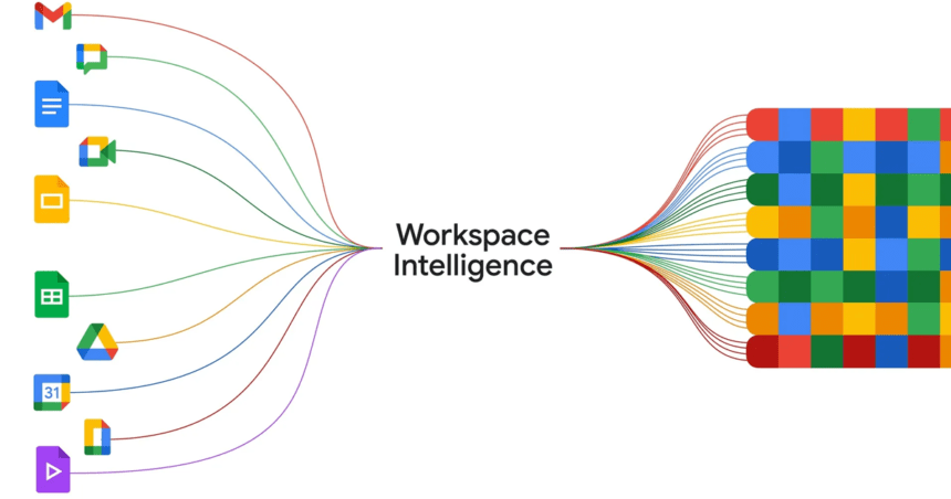 Google Workspace