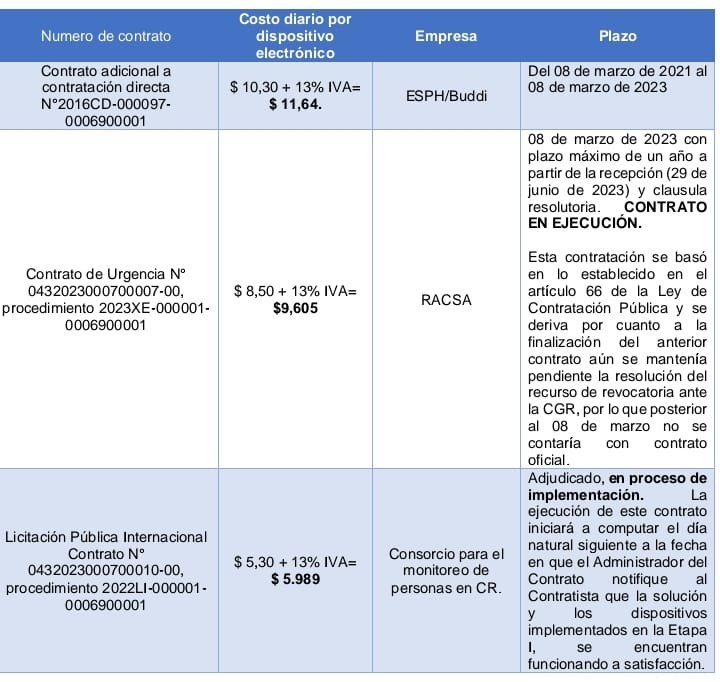 Fuente: Ministerio de Justicia y Paz.